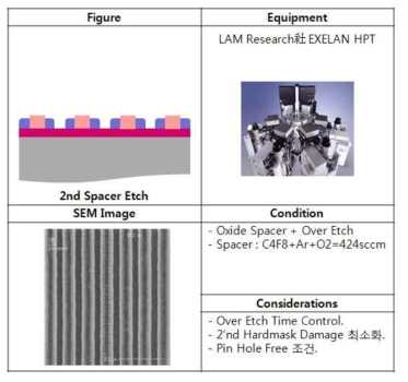 2nd Spacer Etch 공정
