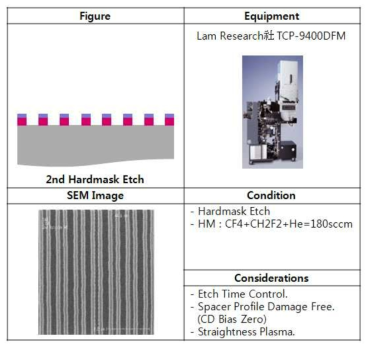 2nd Hardmask Etch 공정