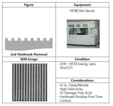 2nd Hardmask Removal 공정