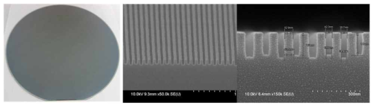 최종 제작된 100 nm pitch stripe 패턴의 8인치 기판