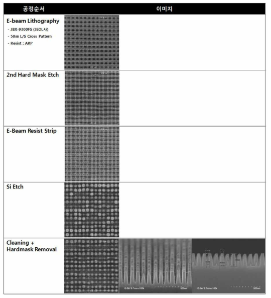 Cross e-beam lithography 공정순서 및 각 단계별 SEM 이미지