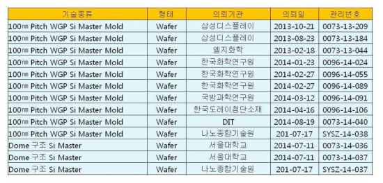 외부 공정서비스 적용사례