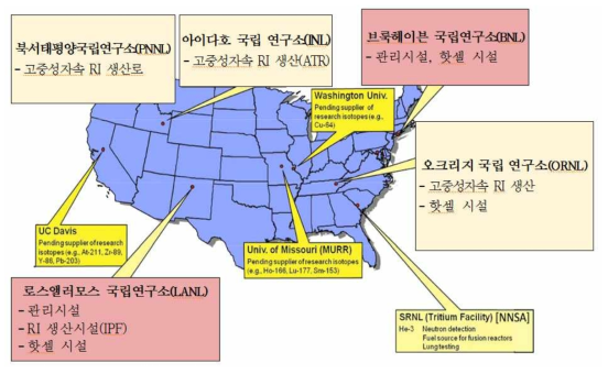 DOE 산하 RI 생산 시설