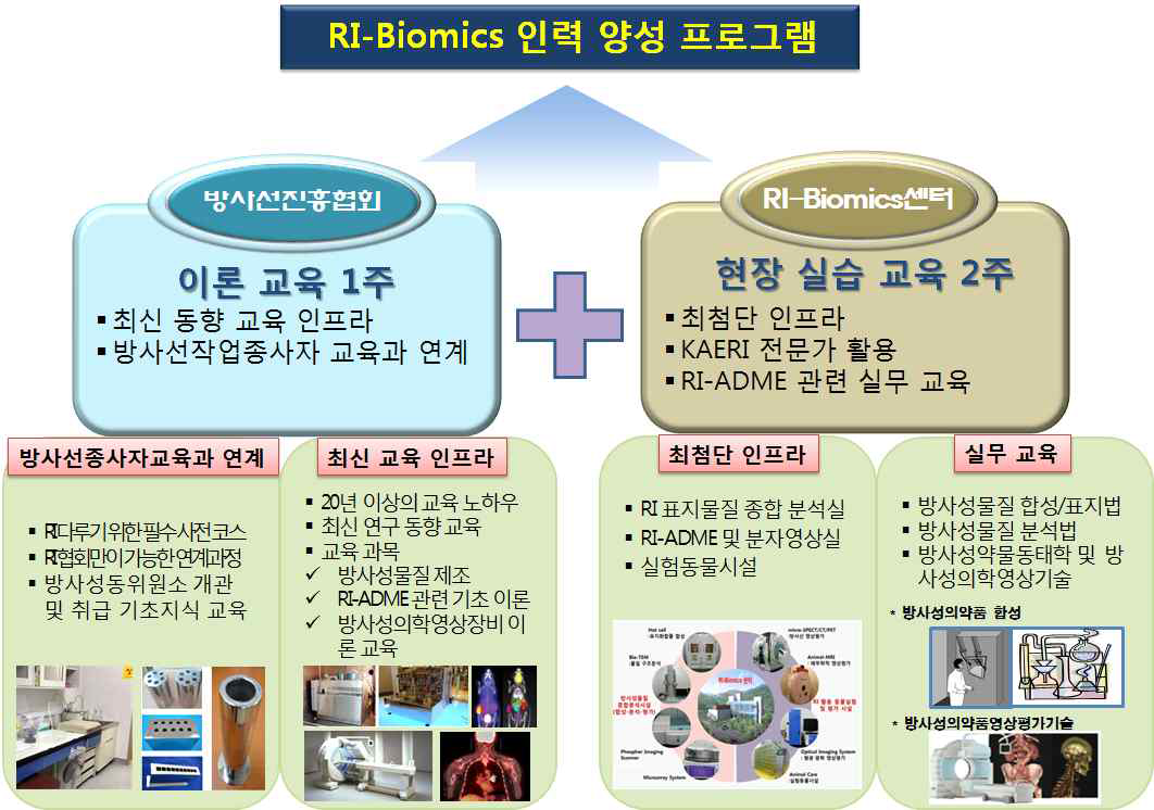 RI-Biomics 인력 양성 프로그램