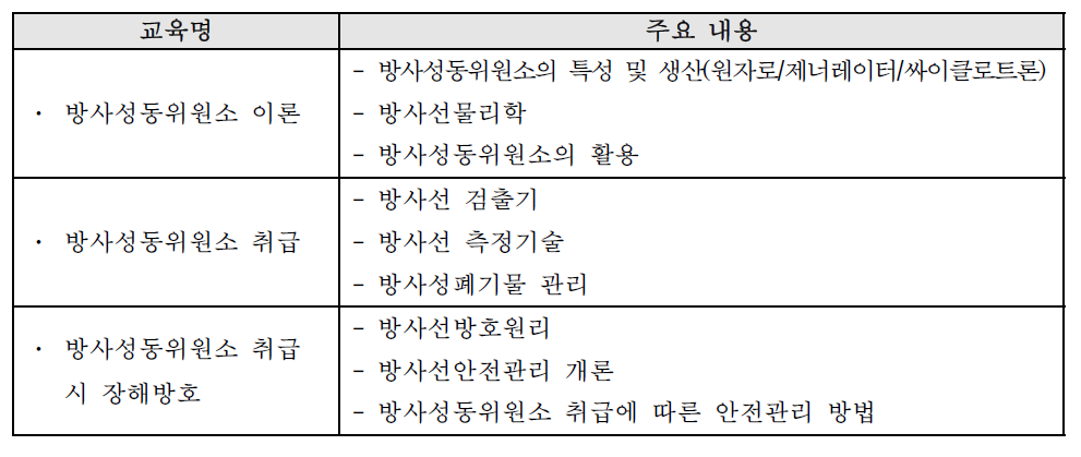 생명체학 방사성동위원소 취급 일반관련 교육 과정