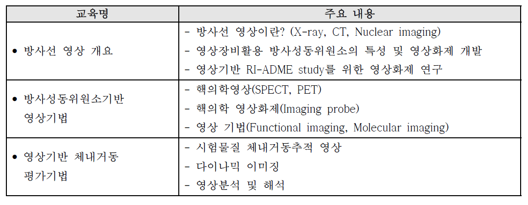 생명체학 방사선 영상평가 기술관련 교육 내용