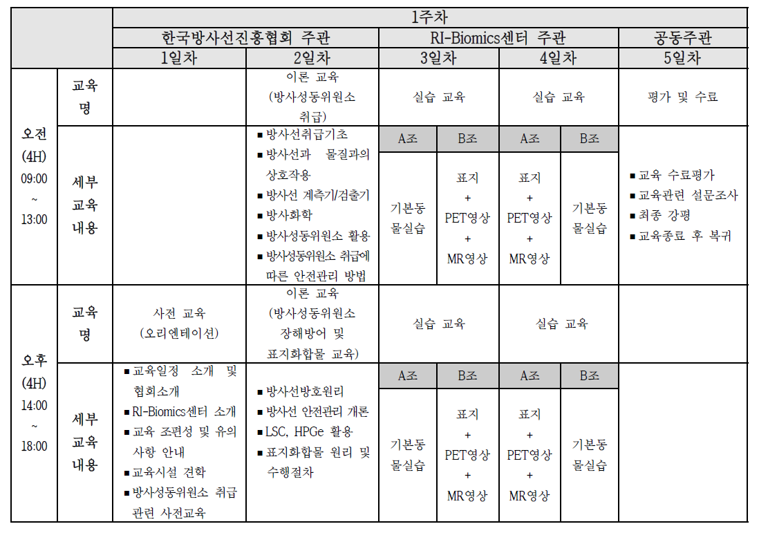 전문가 양성교육과정 세부 프로그램