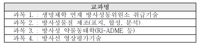 교육 프로그램 교안현황