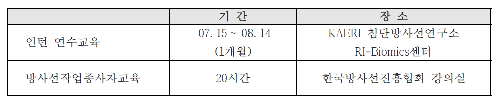 시범교육 프로그램 개요