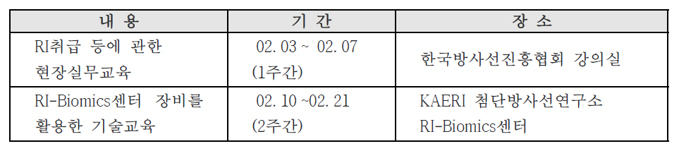 2차 시범교육 프로그램 개요