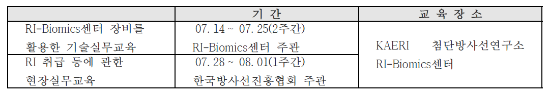 3차 시범교육 프로그램 개요