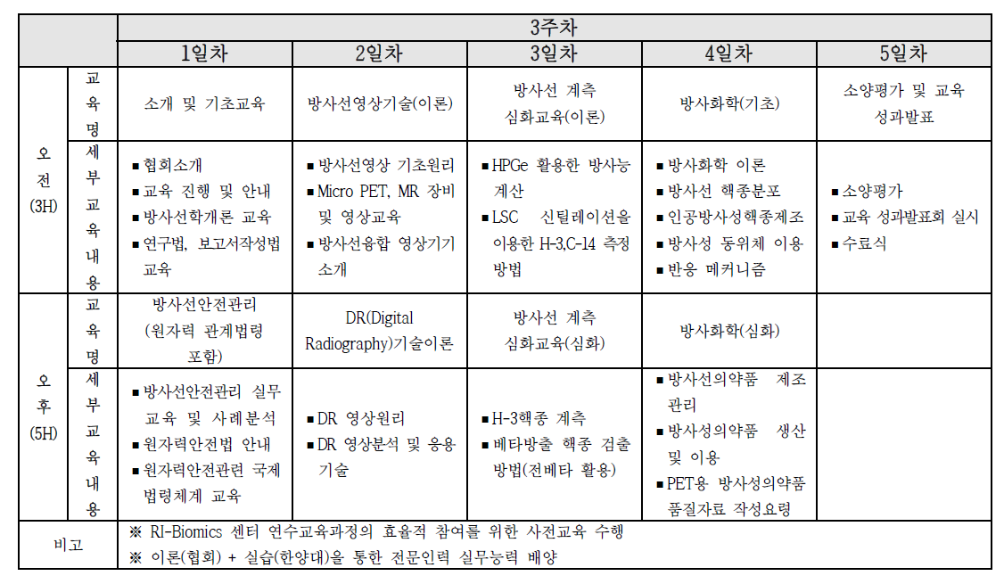 3차 시범 교육 프로그램 내용(한국방사선진흥협회)