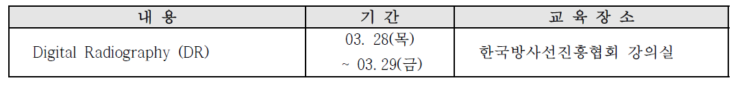 2013년도 전문가 과정 시범교육 프로그램 개요