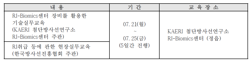 2014년도 전문가 과정 시범교육 프로그램 개요