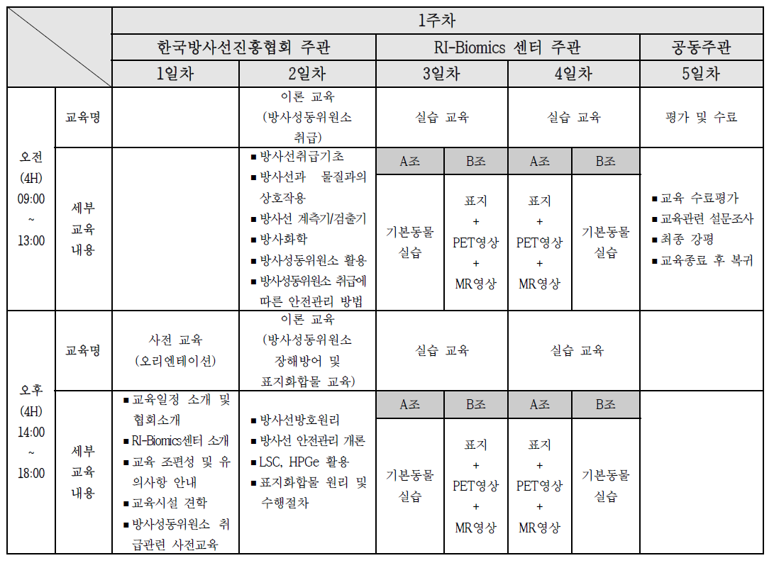 2014년도 전문가 양성교육과정 시범교육 프로그램 내용