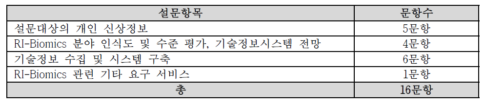 전문가 설문문항