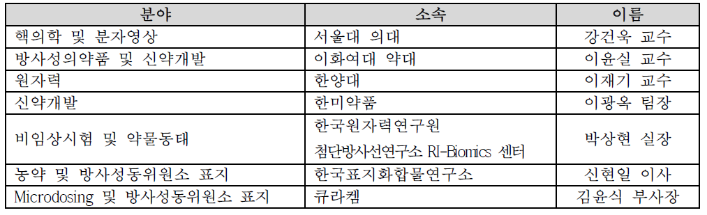 RI-Biomics 기술정보자문위원회 전문가 명단