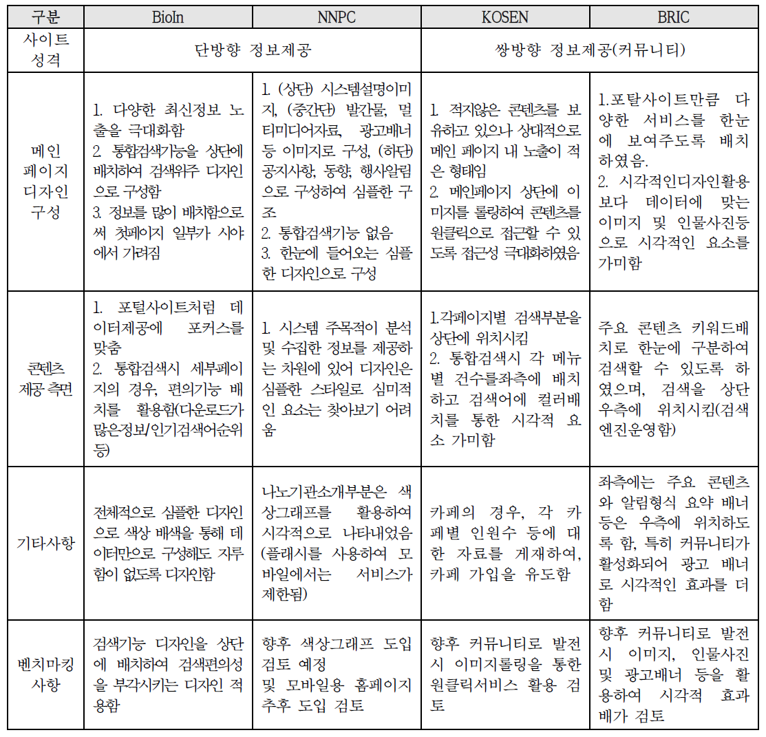 기술정보시스템 디자인 구성 비교표