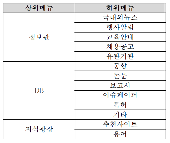 RI-Biomics 기술정보시스템 메뉴체계