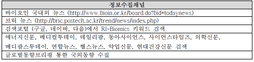 RI-Biomics 국내외 뉴스 정보수집채널