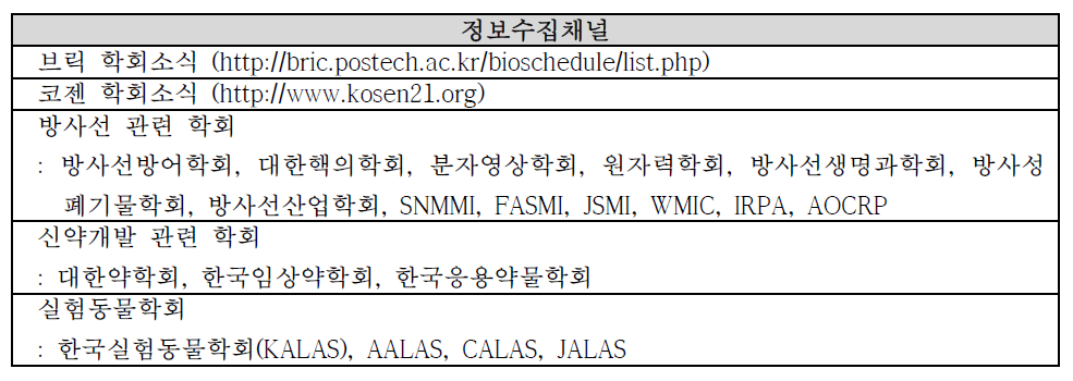 RI-Biomics 행사알림 정보수집채널