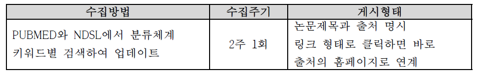 RI-Biomics 국내외 논문 수집 방법