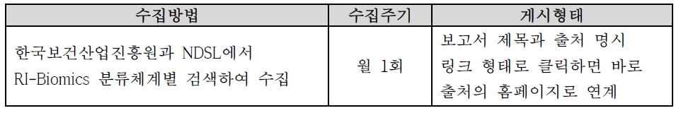 RI-Biomics 국내외 보고서 수집 방법