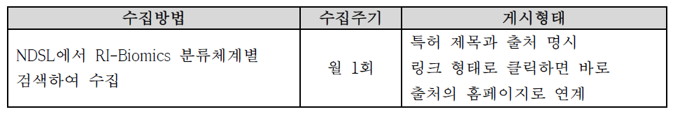 RI-Biomics 국내 특허 수집 방법