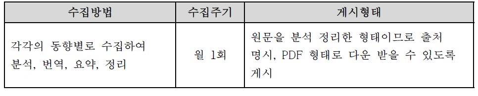 RI-Biomics 국내외 동향정보 수집 방법