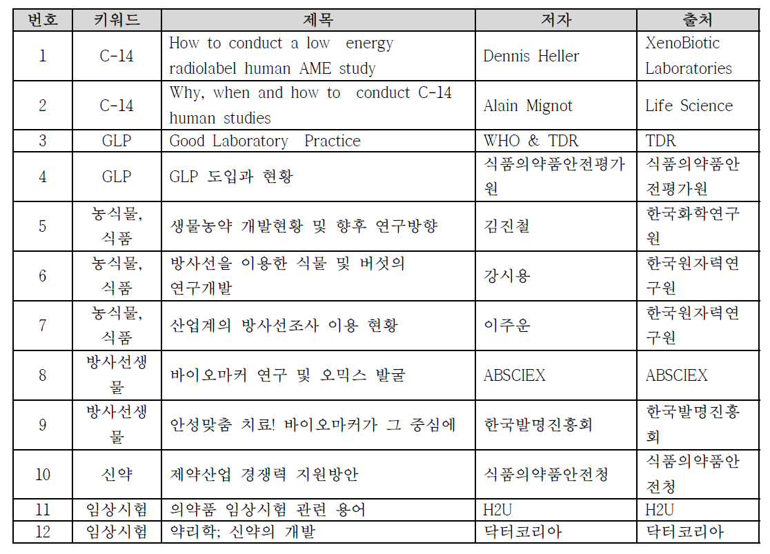 연구자료 수집 자료 리스트