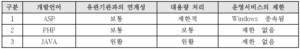 개발언어별 장단점