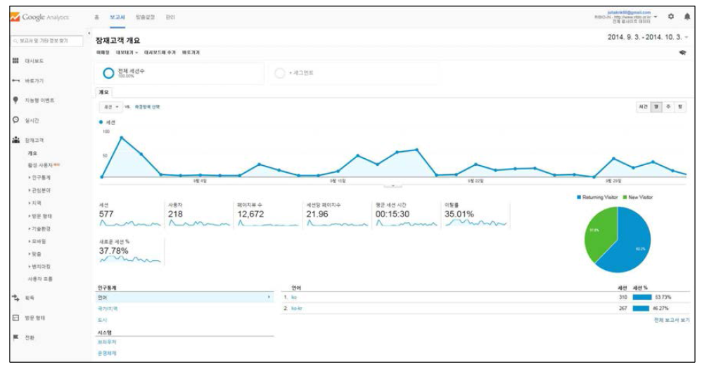 구글 통계 접속 화면