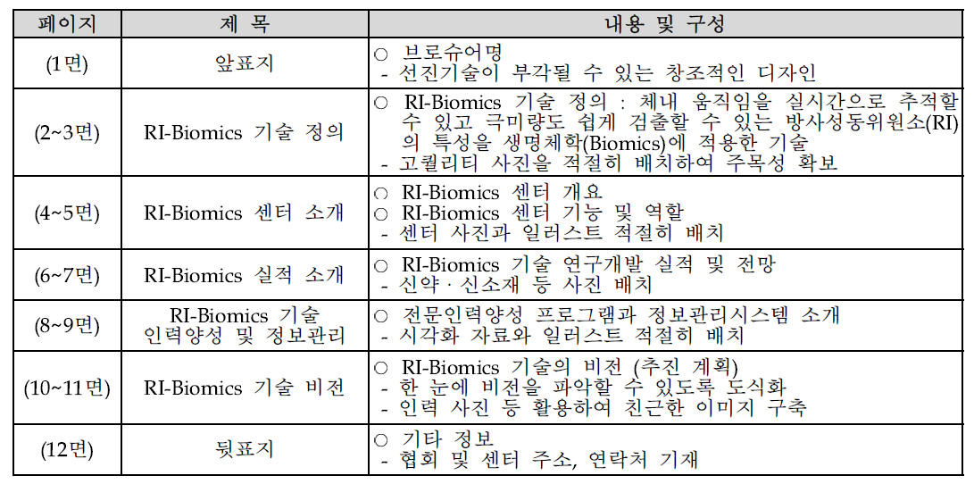 RI-Biomics 브로슈어 구성