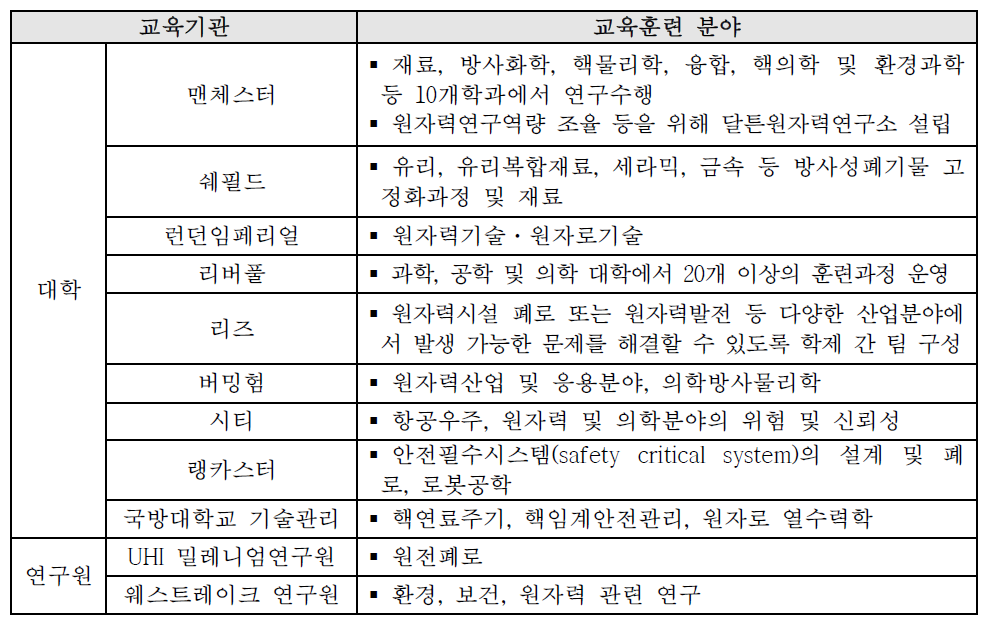 영국의 원자력 교육훈련 현황