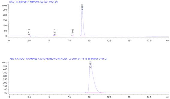 Radio-HPLC 크로마토그램: (A) 3-iodothyronamine (UV (254 nm) 검출); (B) I-125 labeled 3-iodothyronamine (radiometric detector 검출)