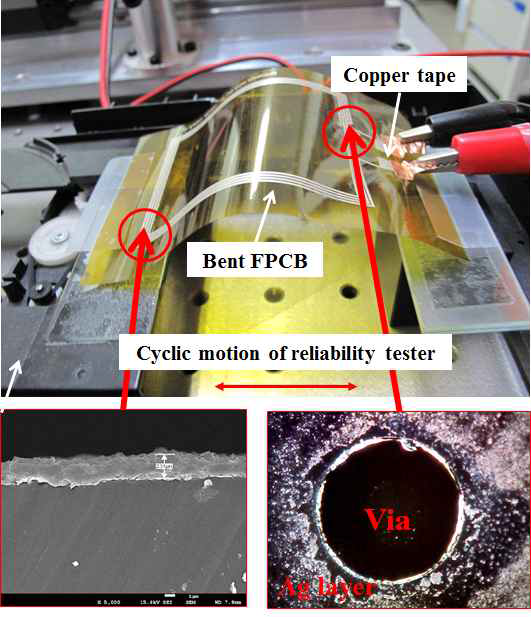 완성된 FPCB 및 이를 이용한 신뢰성 테스트