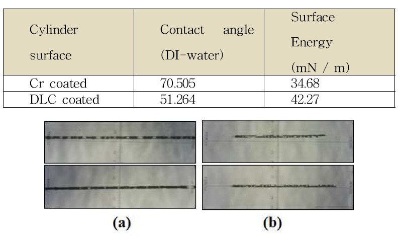 Cr 코팅롤과 DLC 코팅 롤의 표면 에너지 비교