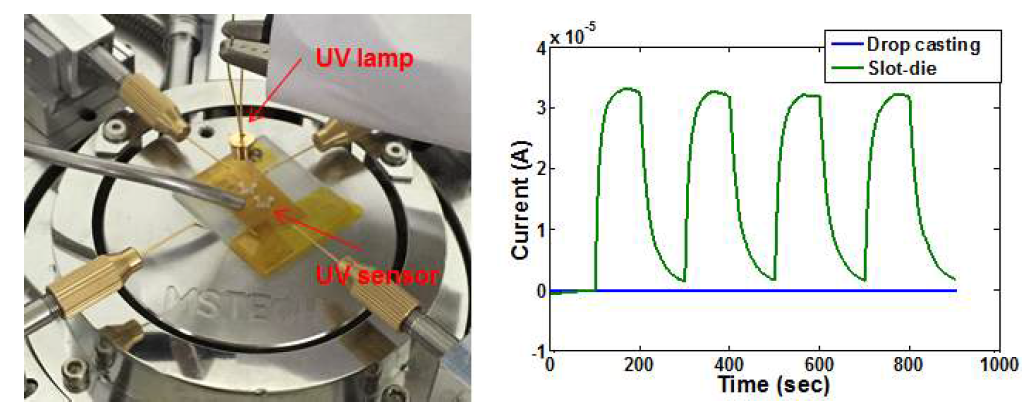 제작된 UV 센서와 측정 및 기존 방식과 제안된 방식의 성능 비교