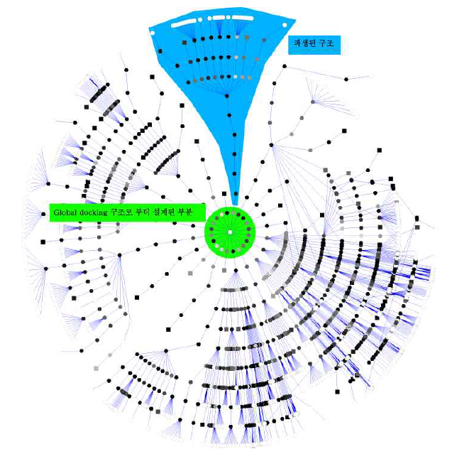 결합 단백질 설계과정에서의 구조 sampling에 대한 예시 (IL6)