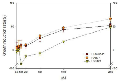 Algicidal activity of packaging HcRNAV34 VLPs