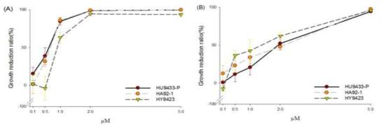 Algicidal activity of TD49-encapsidated HcRNAV34 VLPs & TD49-dissolved in Reassociation buffer