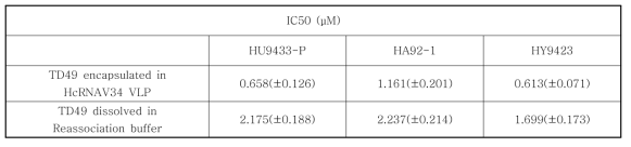 H. circularisquama treated with TD49 encapsulated in HcRNAV34 VLPs and TD49 dissolved in reassociation buffer