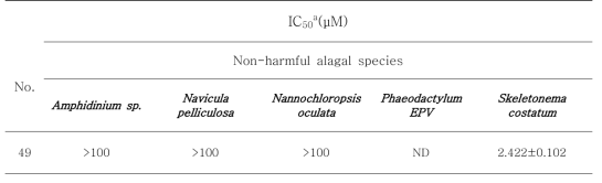 IC₅₀ values of thiazolidinedione 49