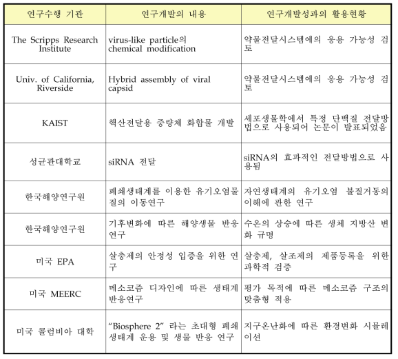 국내외 연구자 현황