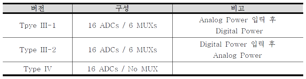 ADC 인터페이스 보드 3종의 구분