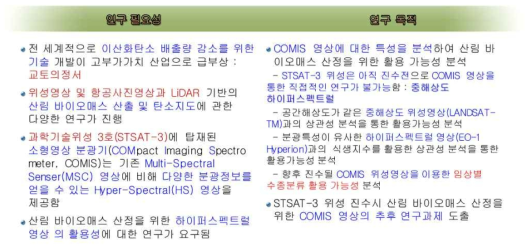 연구 필요성 및 목적