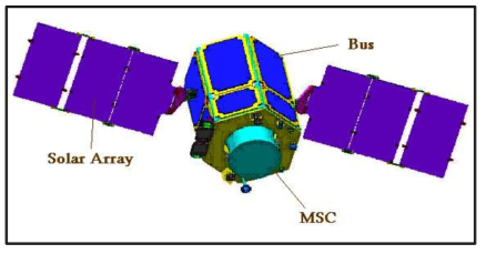 KOMPSAT-2 위성