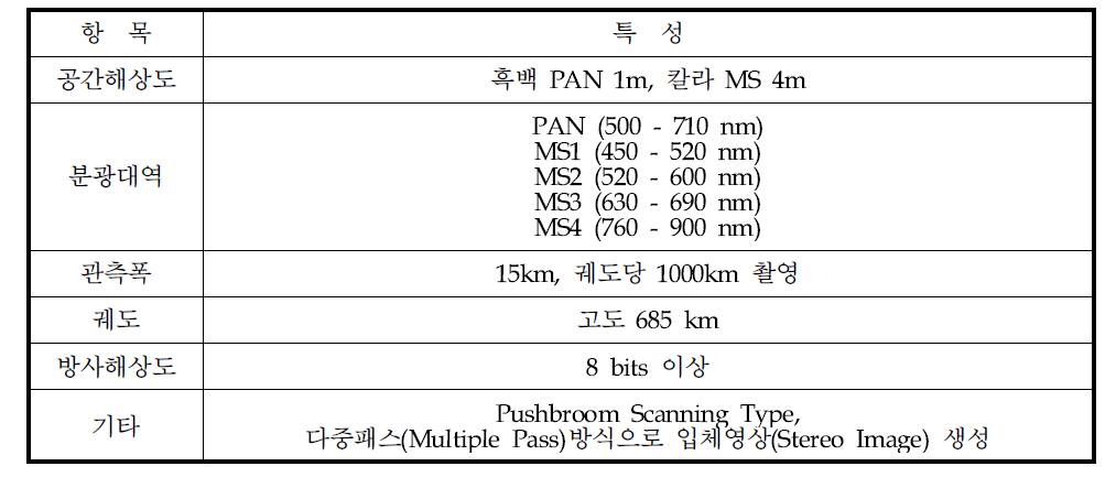 KOMPSAT-2 위성의 제원