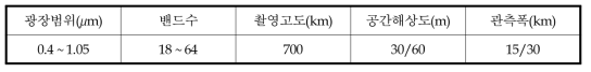 COMIS 제원