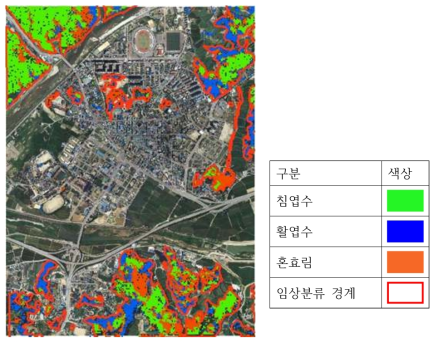 대상지역 내 임상분류